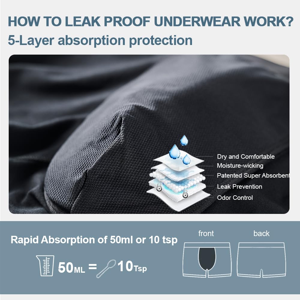 BATTEWA Incontinence Underwear for Men Washable, Leak Proof Underwear for Men Reusable Mens Incontinence Underwear Bladder Leak Briefs Absorbency 50ml,3Pack(2X-Large, Black)