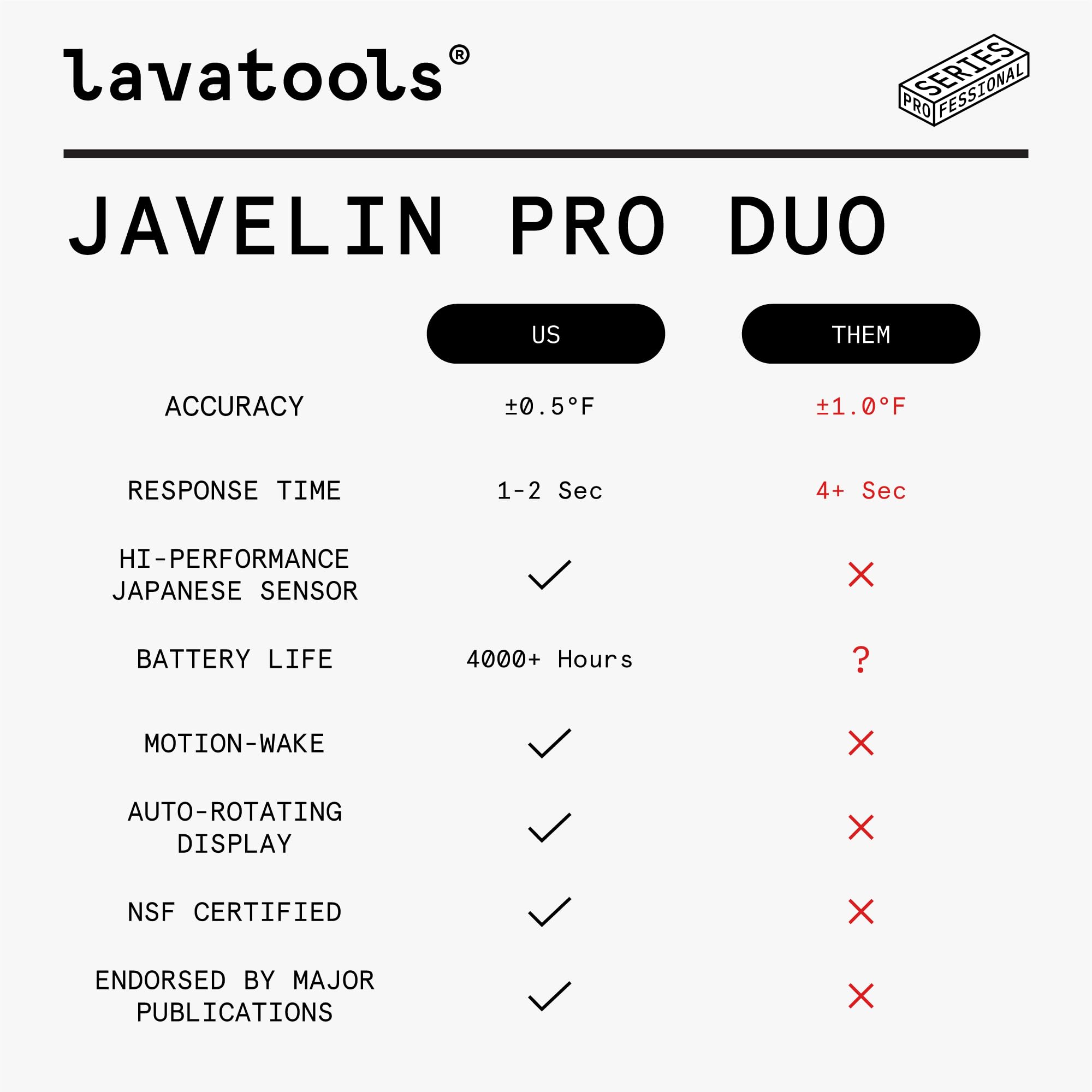 Lavatools Javelinยฎ PRO Duo Ultra-Fast 1-Second Professional Digital Instant Read Meat Thermometer for Grill and Cooking, Auto-Rotating Backlit Display, IP65 Water Resistant, NSF Certified โ Sambal