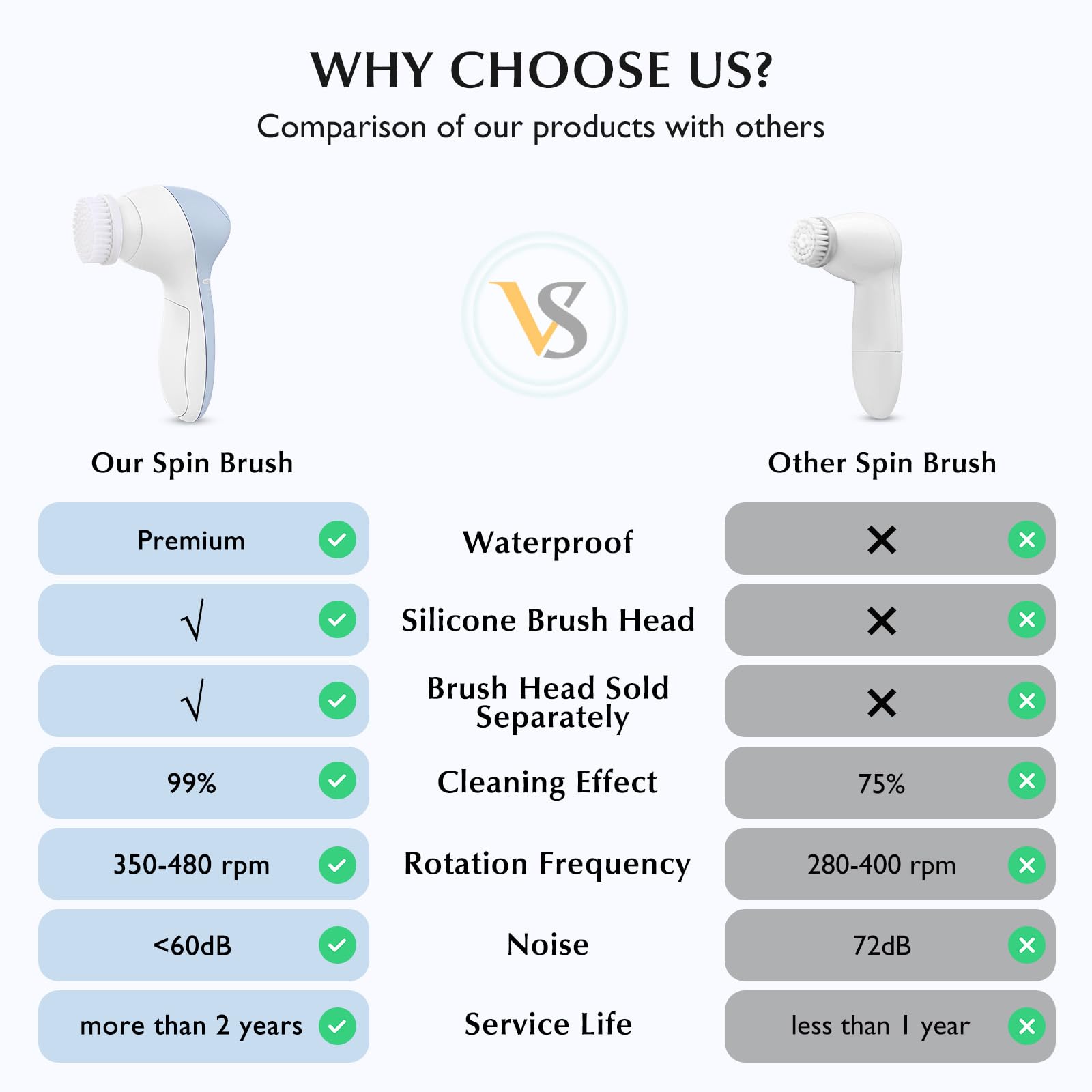 COSLUS Facial Cleansing Brush Silicone Face Scrubber: 3 in1 FBS-D Electric Exfoliating Massage Device Waterproof Deep Cleaning Exfoliation Rotating Spa Machine - Electronic Skin Care Wash Clean System