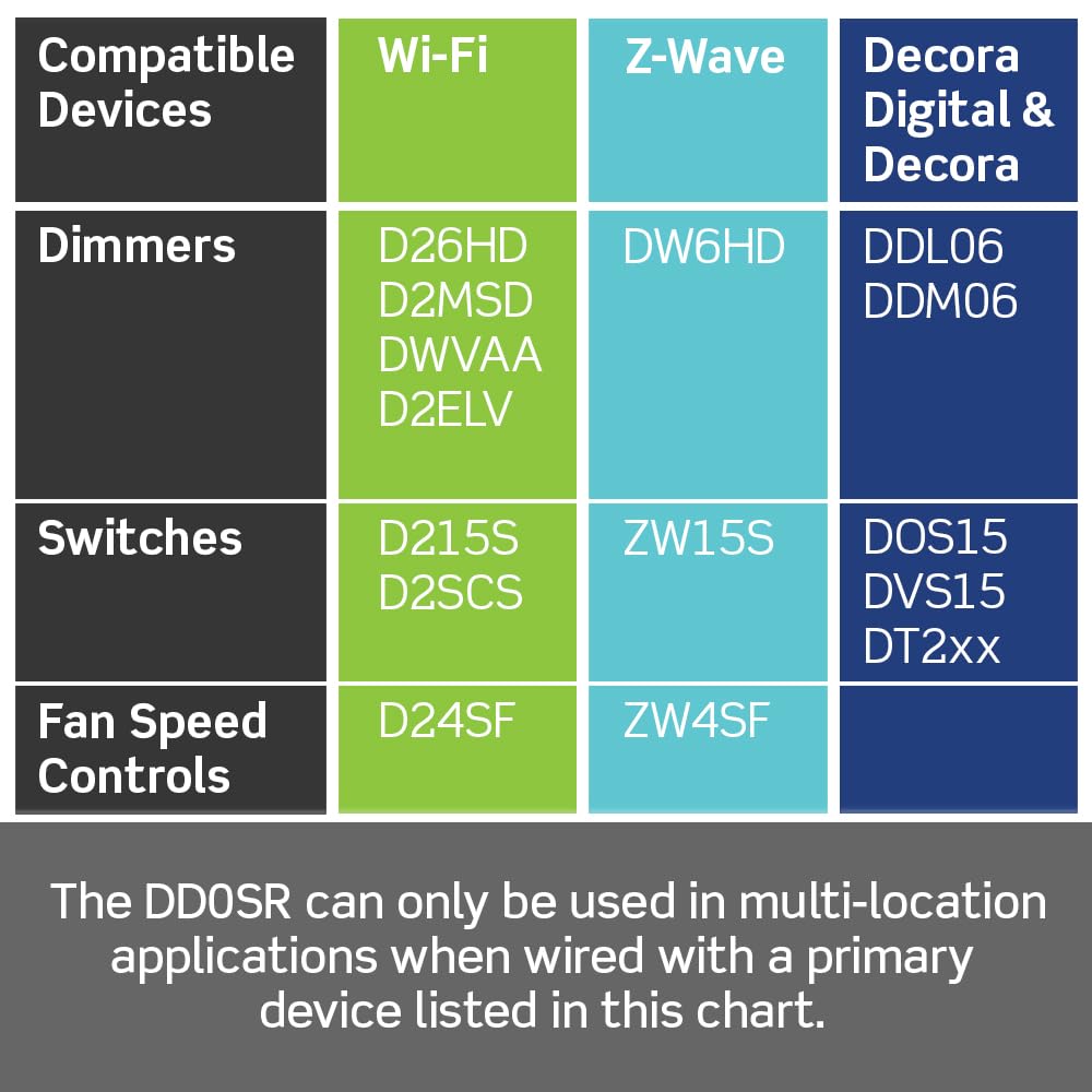 Decora Smart Switch Companion for Multi-Location Switching (Not for Stand-Alone use), 120VAC, 60Hz DD0SR-1Z, White, Ivory, Light Almond