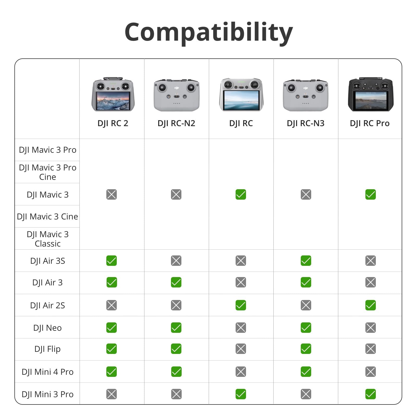 DJI RC 2, Remote Controller with Next-Gen Processor, 20km O4 Transmission, 5.5-inch FHD Screen, 2T4R Antennas, Smart Controller for Drones, Light and Compact