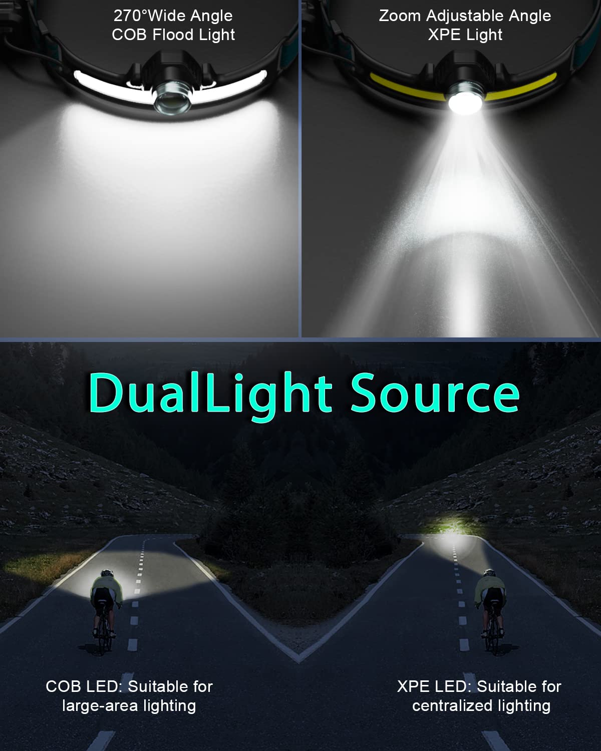 Pluralla LED Headlights, Rechargeable Headlamps, with 270° Wide Beam Headlights, 1000 Lumens Super Bright 6 Modes&Motion Sensors Sweat Proof Head Flashlight for Outdoor Camping Fishing Running