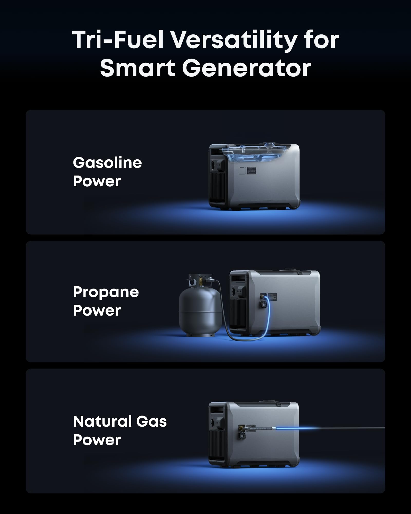 Anker SOLIX Smart Generator 5500, Tri-Fuel, DC Range Extended for E10, 5x Fuel Efficiency, Auto Start-Stop, Maintenance Alerts, Up to 12-Month 0% APR