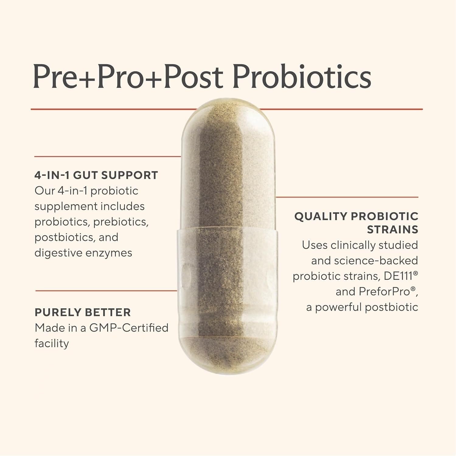 Premium 4-in-1 Probiotic Prebiotic, Postbiotic & Digestive Enzymes for Men & Women – Supports Gut, Digestion & Immunity –Complete Gut Health with Pre, Post, Probiotics & Digestive Enzymes–60 Capsules