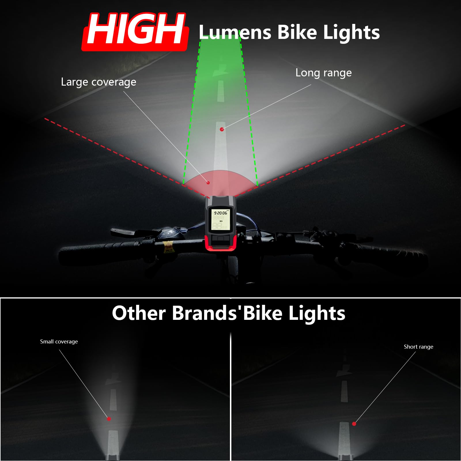 Bike Lights, Bicycle Light with Bike Computer Set,USB Rechargeable IPX4 Waterproof, Front LED Lights with Smart Battery Display & Horn Sounds, Integrated Speedometer & Odometer (Black)