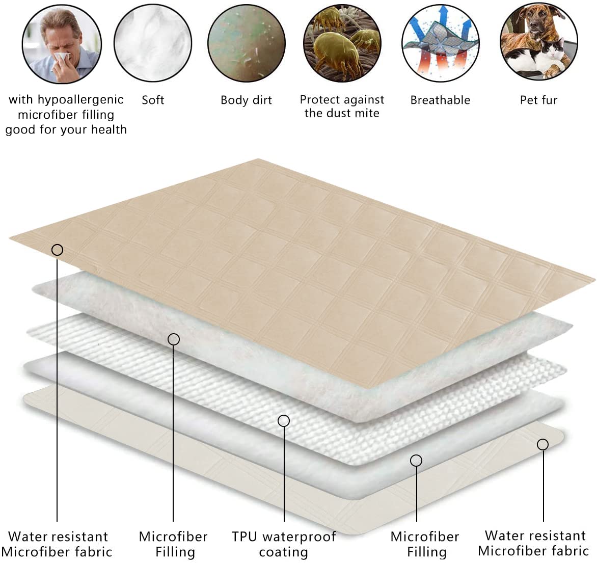 SUNNYTEX Waterproof & Reversible Dog Bed Cover Sofa, Couch Cover Furniture Protector for Pets,