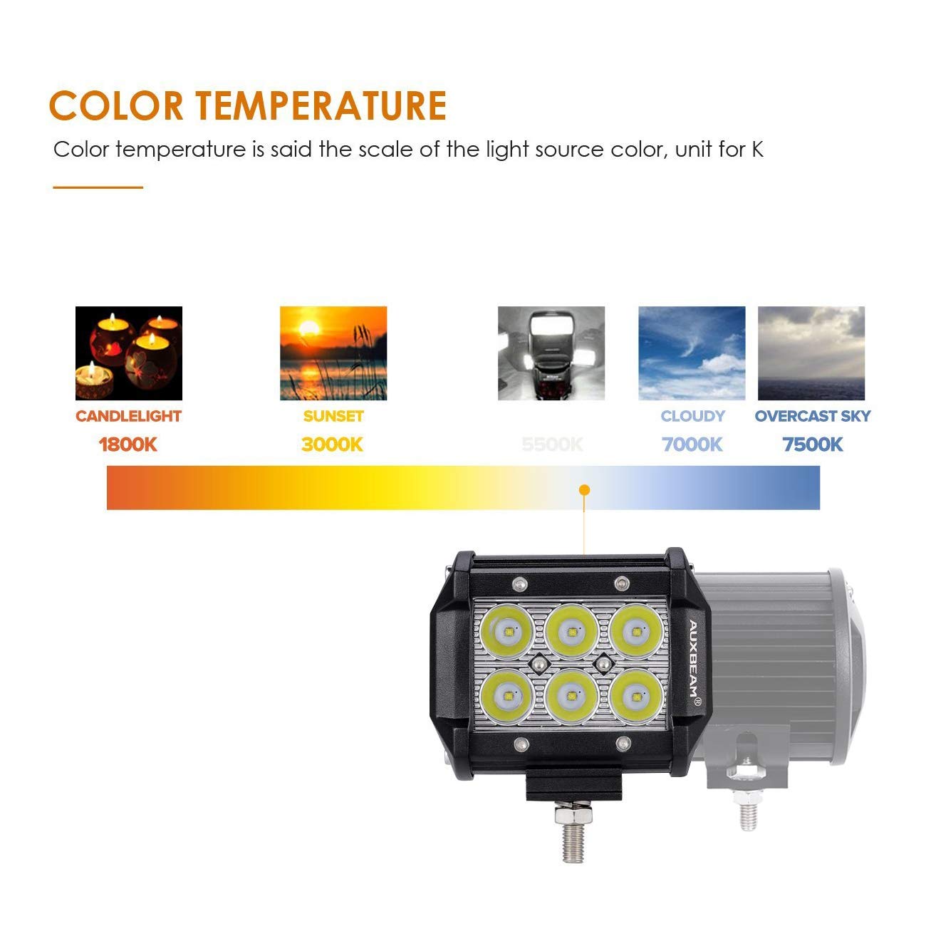 Auxbeam 2 Pcs LED Light Bars 4 inch LED Pods 18W Driving Light Spot Beam for Jeep, ATV, UTV, Truck, Offroad Vehicle (Without Wiring Harness)