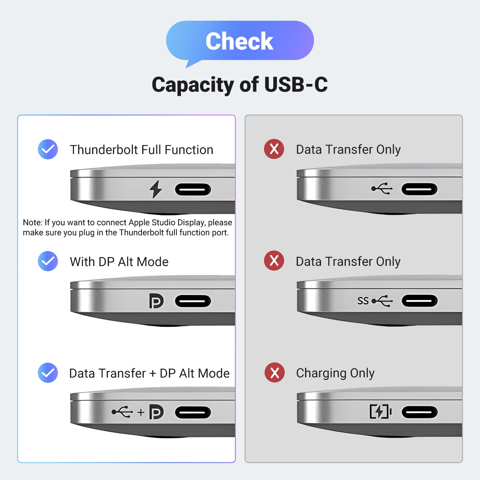 UGREEN Bidirectional USB C to DisplayPort 1.4 Cable 8K@60Hz 4K@240Hz DisplayPort to USB C Thunderbolt 4 Cord Alu Braided Compatible iPhone 16 Pro Max, Galaxy S24, MacBook Pro/Air, iPad, XPS 17, 6.6FT