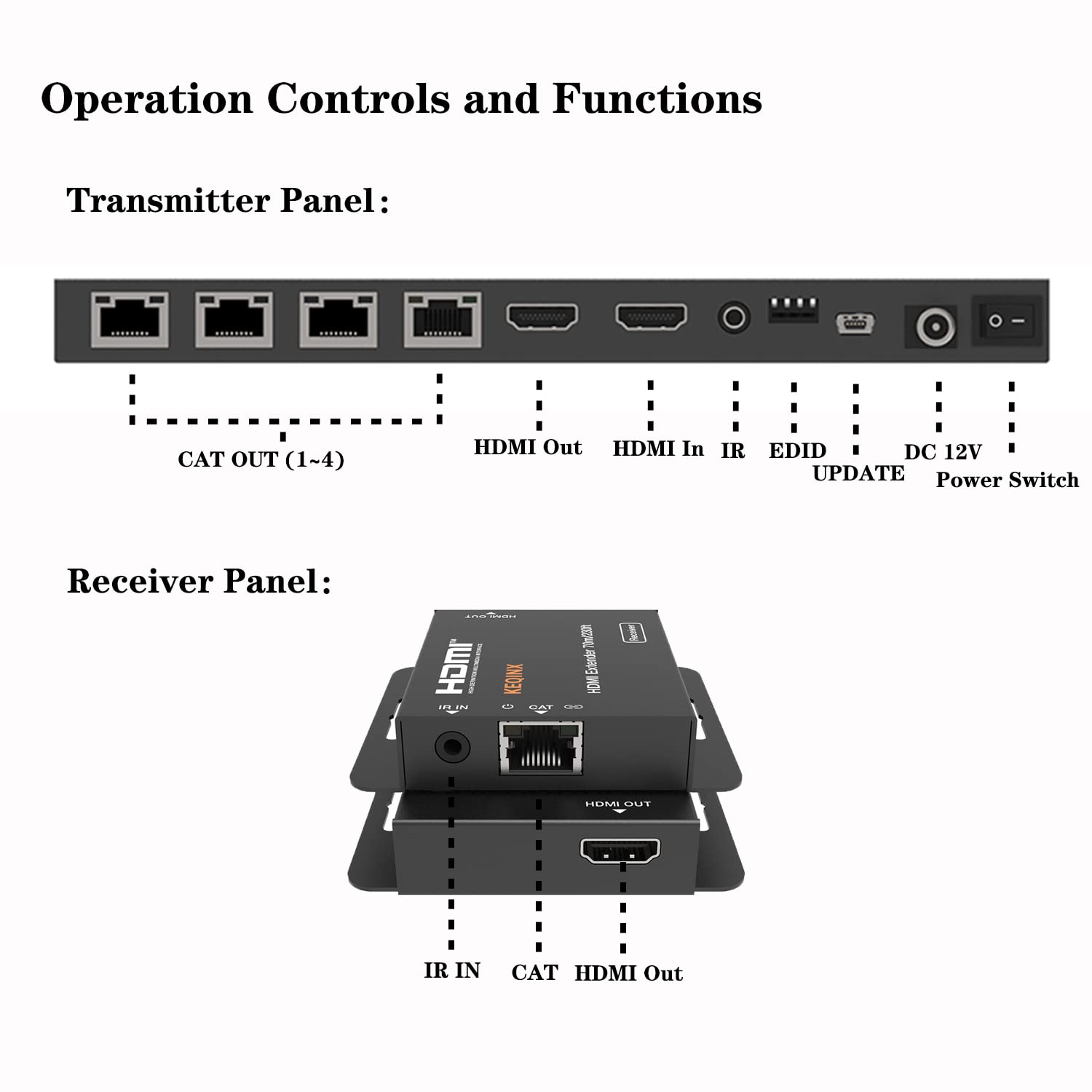 KEQINX 1x4 HDMI Extender Splitter 4K Over Cat6 70m/230ft POC with 4X Receivers IR Control EDID HDMI Over Ethernet Splitter