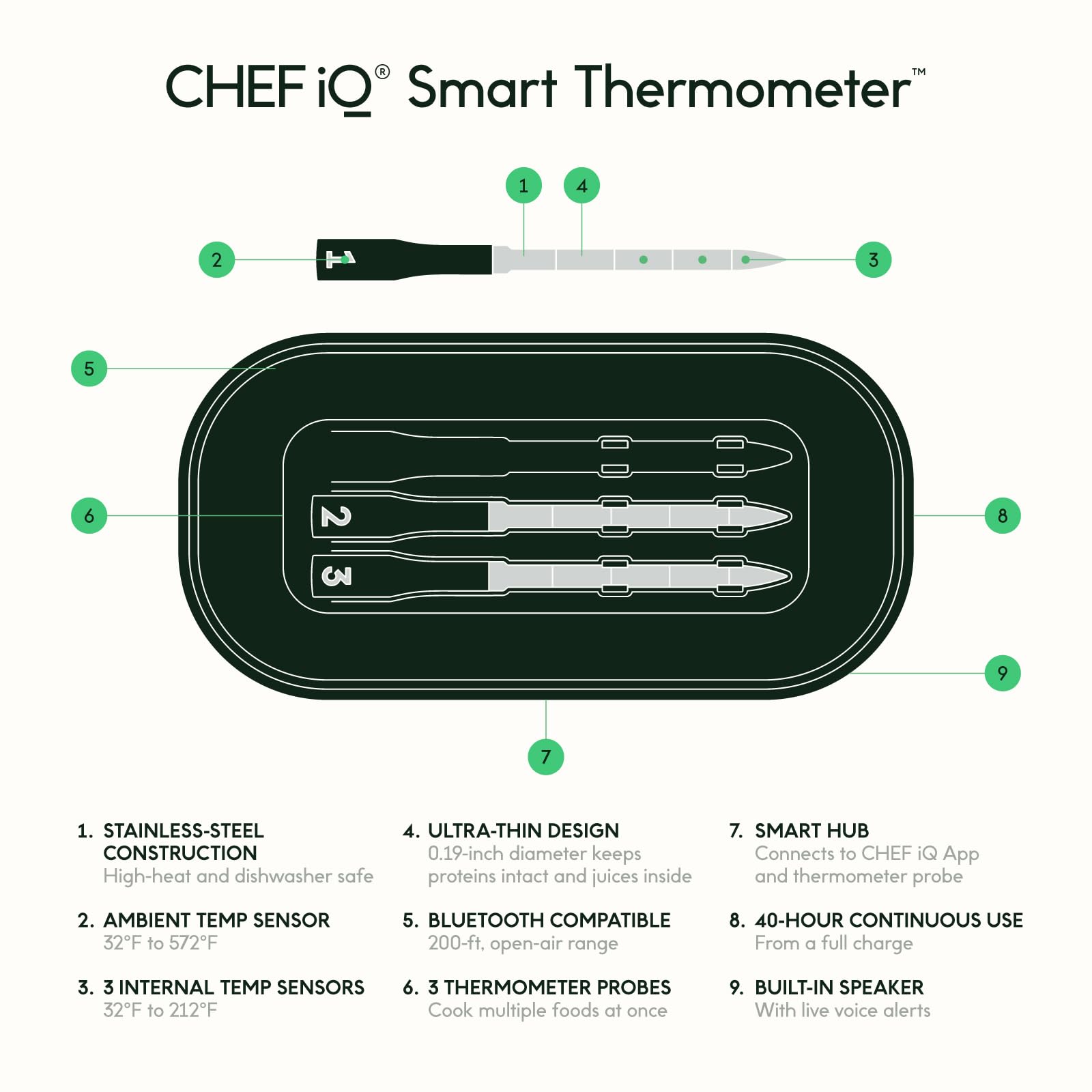 CHEF iQ Smart Wireless Meat Thermometer with 3 Ultra-Thin Probes, Unlimited Range Bluetooth Meat Thermometer, Digital Food Thermometer for Remote Monitoring of BBQ Grill, Oven