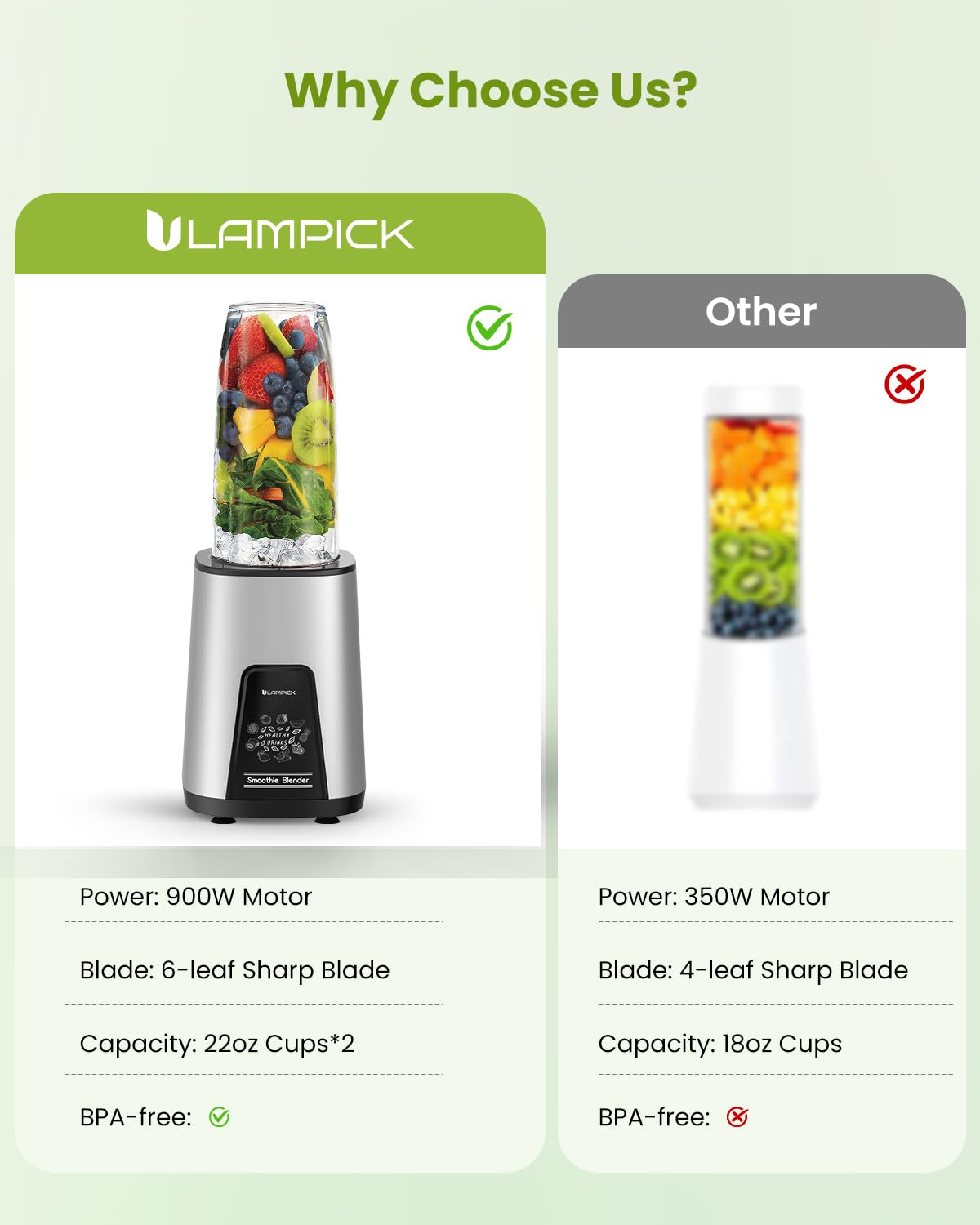 LAMPICK Blenders for Smoothie, 900W Personal Blender for Shakes and Smoothies with 2 * 22oz BPA Free Portable Cups, Small Juicer for Protein Shake, Baby Food, Frozen Drink