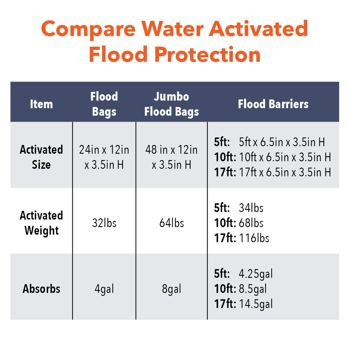 Quick Dam QD65-2 5' Barrier Water Flood Dam Bags, 2 Pack, Black