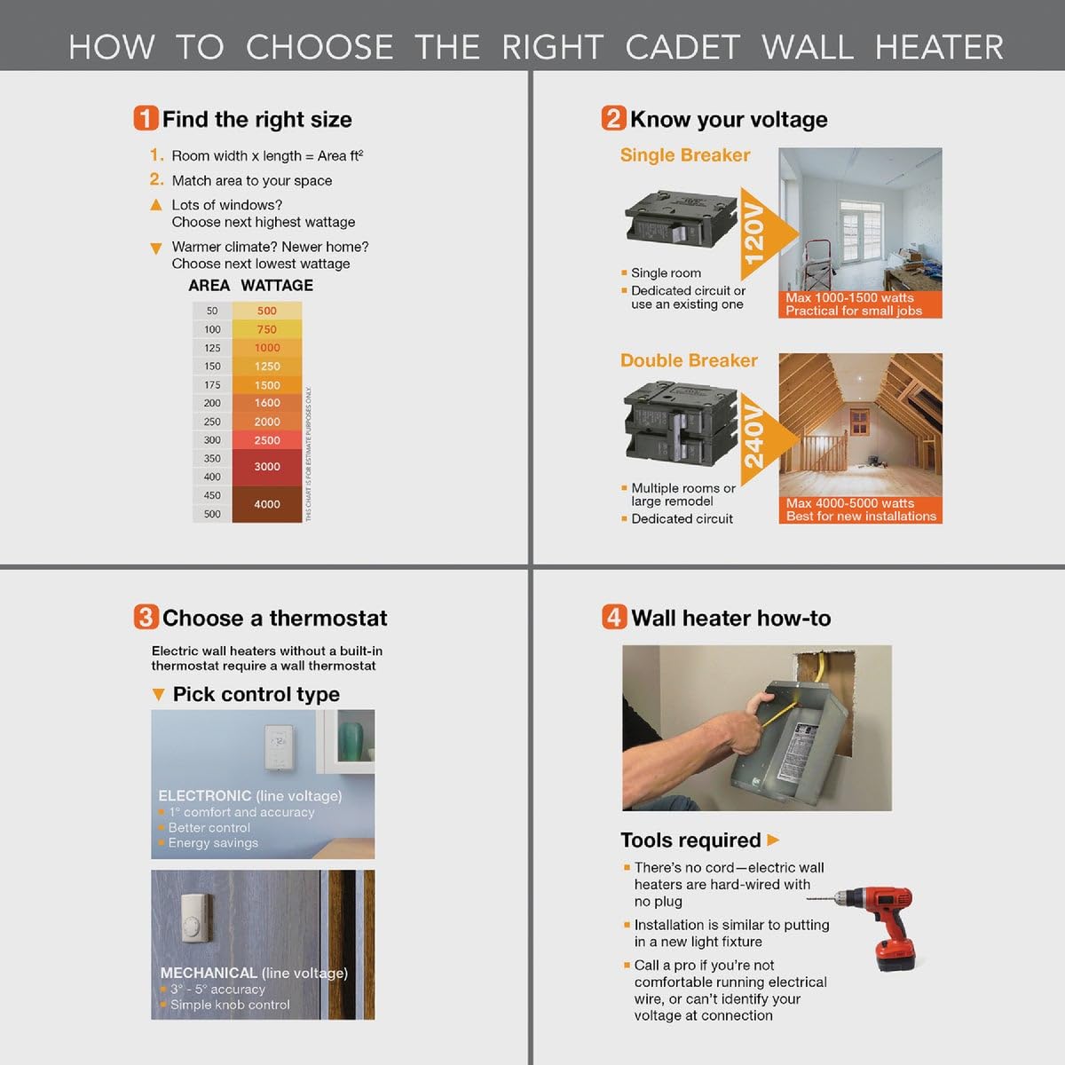 Cadet Manufacturing 79241 120-Volt Compact Electric Wall Heater, 1000-Watt, 8.33-Amp