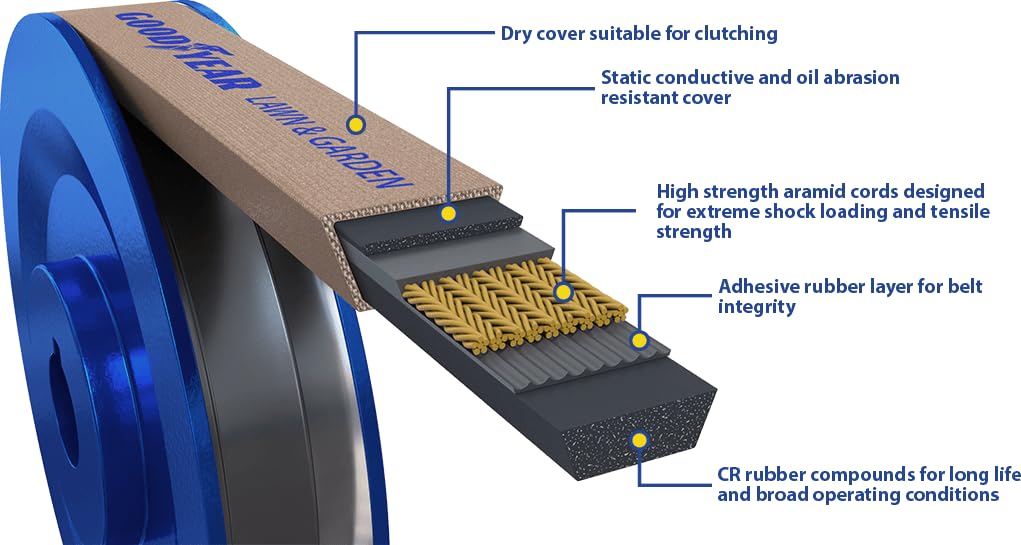 Goodyear 3LK360 Lawn and Garden Aramid V-Belt 3/8 x 36 in
