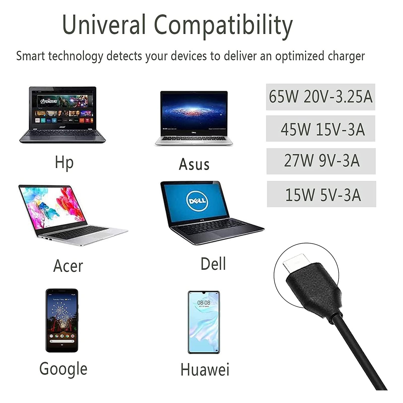 65W 45W USB C Laptop Power Replacement Adapter Charger for Lenovo Chromebook/Yoga/ThinkPad/HP Chromebook/Dell Laptop USB Type C Power Adapter