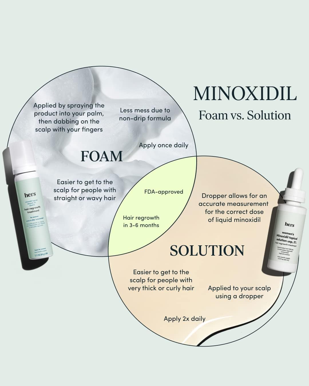 hers Hair Regrowth Treatment - Topical Minoxidil 5% Foam for Women - Extra Strength - Supports Thicker, Fuller Hair - Non-Greasy - Unscented, 2 Pack