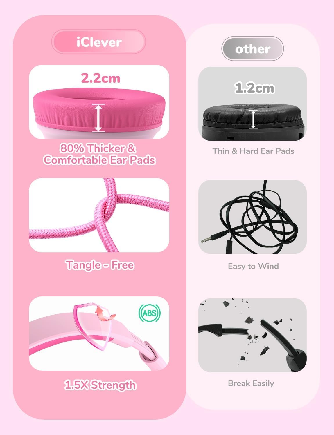 iClever Kids Headphones for School K-12, 85dBA Safe Volume, Tangle Free, 3.5mm Jack, HD Stereo, Swivel Folable Kids Headphones with Cord for Classroom/Student/Tablets/Laptop, Bulk 5Pack