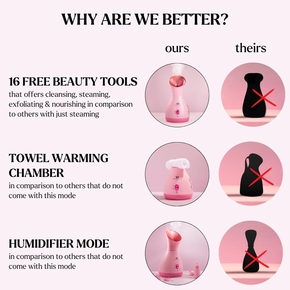 Facial Steamer Spa Gifts with Complimentary 17 Skin Care Tools | Face Steamer Gift Set for Women with Towel Warmer & Humidifier Mode| Self Care Gifts for Women, Spa Gifts, Womens Christmas Gifts