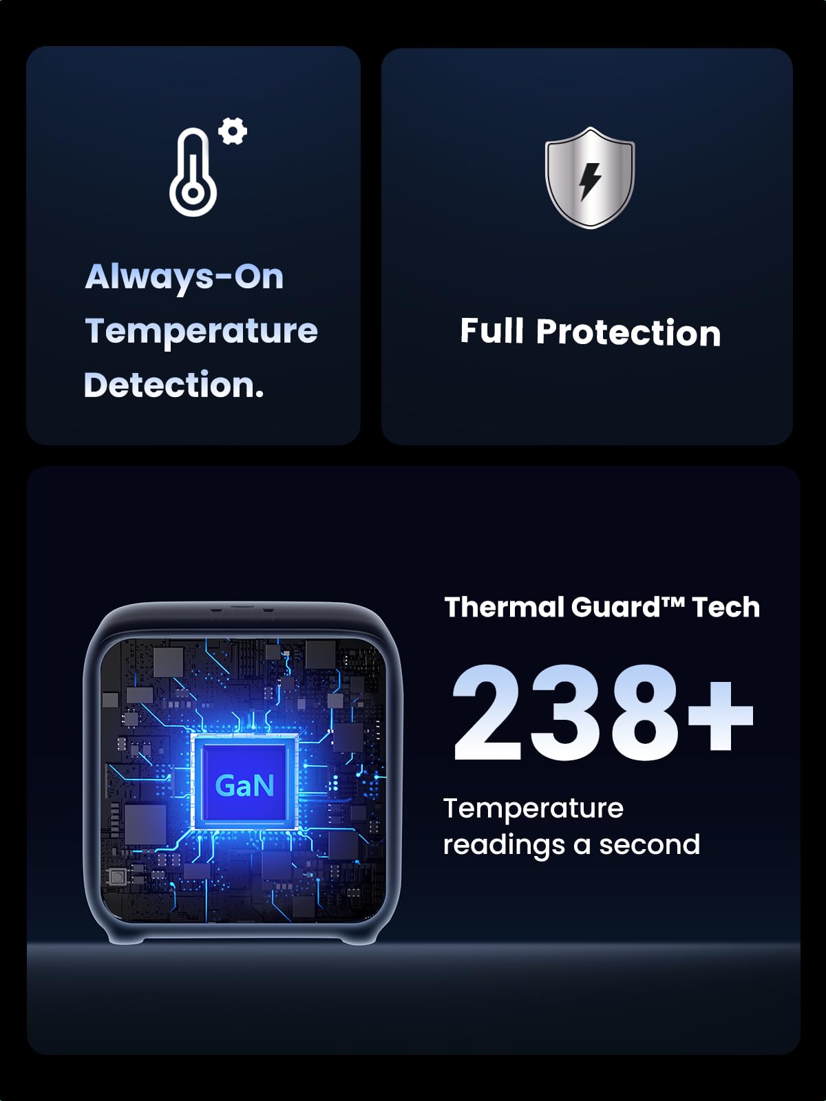 UGREEN 65W USB-C Charging Station with AC Outlet, Nexode 7-in-1 GaN Power Strip for Home, Office and Travel, with 3 AC, 2 USB C & 2 USB A, 6ft Extension Cord, for MacBook Pro, iPhone 16 Pro and More