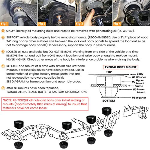 7-141 Body and Cab Mount Bushing Kit for Chevy Silverado & Sierra 1500/2500 2WD/4WD 1999-2014 Polyurethane Body Cab Mounts & Washers (Black 24PCS)