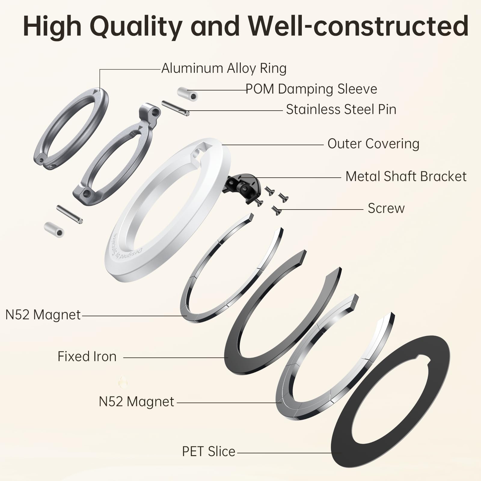 SYNCWIRE for MagSafe Ring Holder, Magnetic Phone Ring Holder Magnet Cell Phone Grip Finger Ring Kickstand Compatible with iPhone 16 15 14 13 12 Pro Max fits MagSafe Accessories