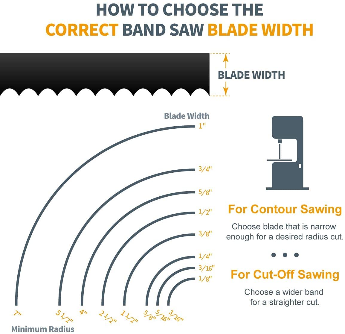 POWERTEC 93-1/2 Inch Bandsaw Blades, 1/2" x 14 TPI Band Saw Blades for Delta, Grizzly, Rikon, Sears Craftsman, JET, Shop Fox and Rockwell 14" Band Saw for Woodworking, 1 Pack (13401)