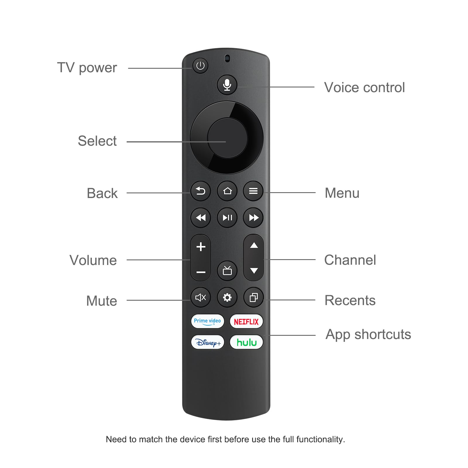 IDGPUW Replacement Voice Remote for Insignia, Toshiba, Pioneer Smart TV, Compatible with Fire Smart TV