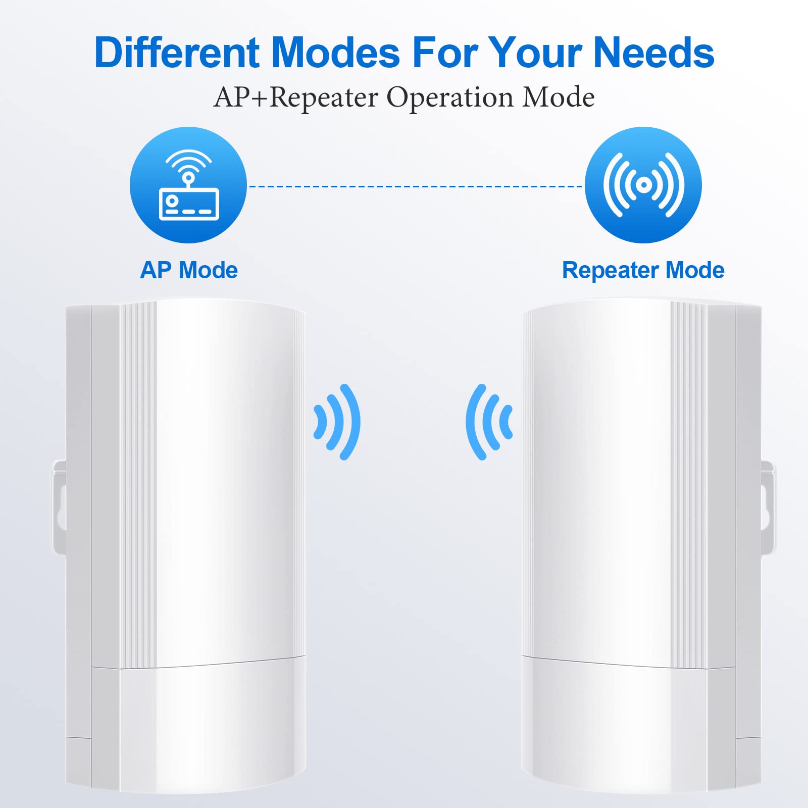 Wireless Bridge Set 900Mpbs 5.8G WiFi Outdoor CPE Point to Point Long Range up to 2-3KM CPE200 with 12dBi High-Gain Antenna,24V PoE Power, IP65 Waterproof,2-Pack, White