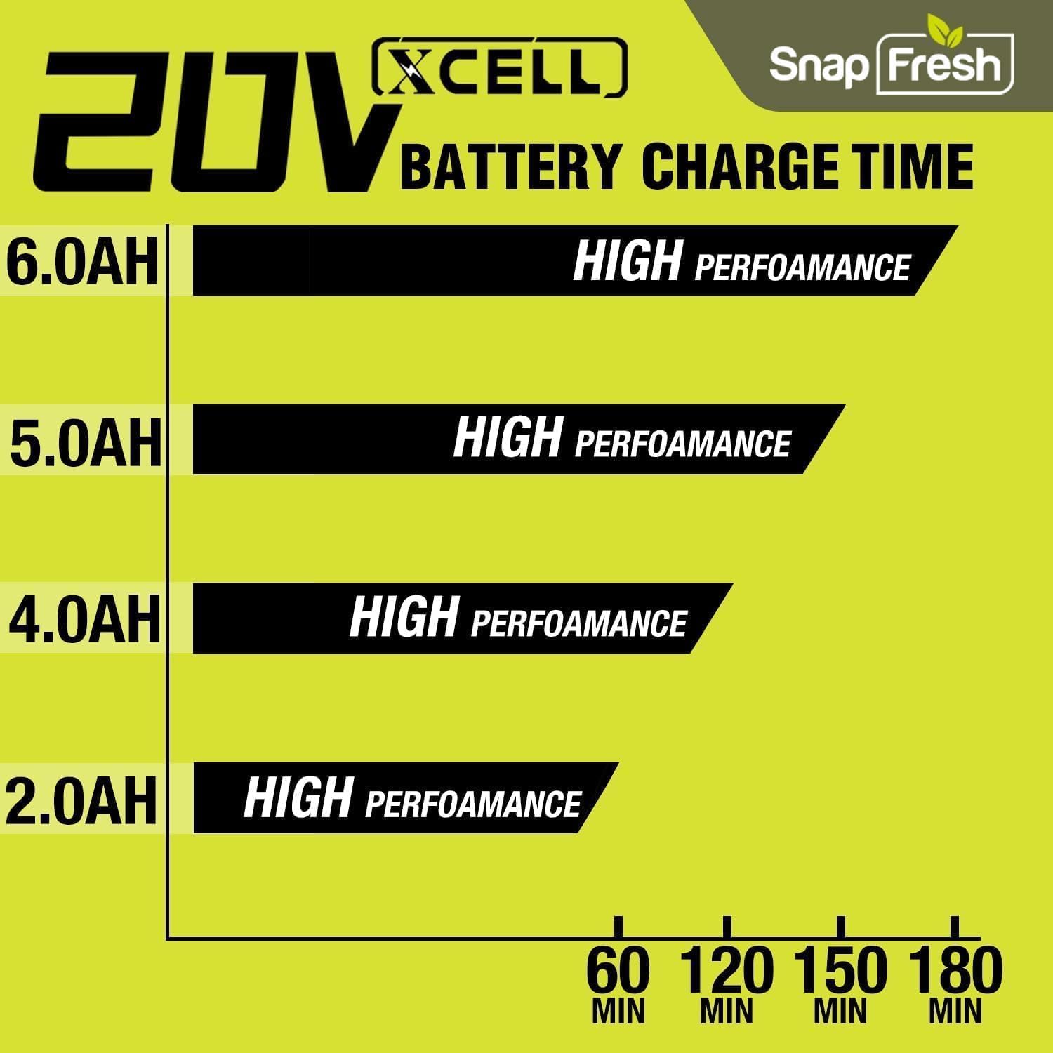 SnapFresh 20V Battery Fast Charger, Only Works with SnapFresh Lithium-Ion Batteries BBT-DC20A & BBT-DC40A, 1 Hour Quick Charge (BBT-YFT20V)
