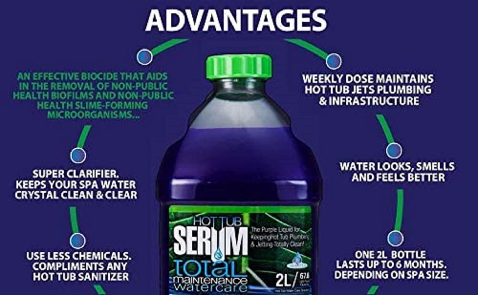 Hot Tub Serum, A Weekly Maintenance Hot Tub Cleaner/Clarifier/Conditioner/Softener All-in-One 2 Liter (24 Weekly doses), Inflatable Hot Tub Chemicals for Complete Hot Tub Treatment