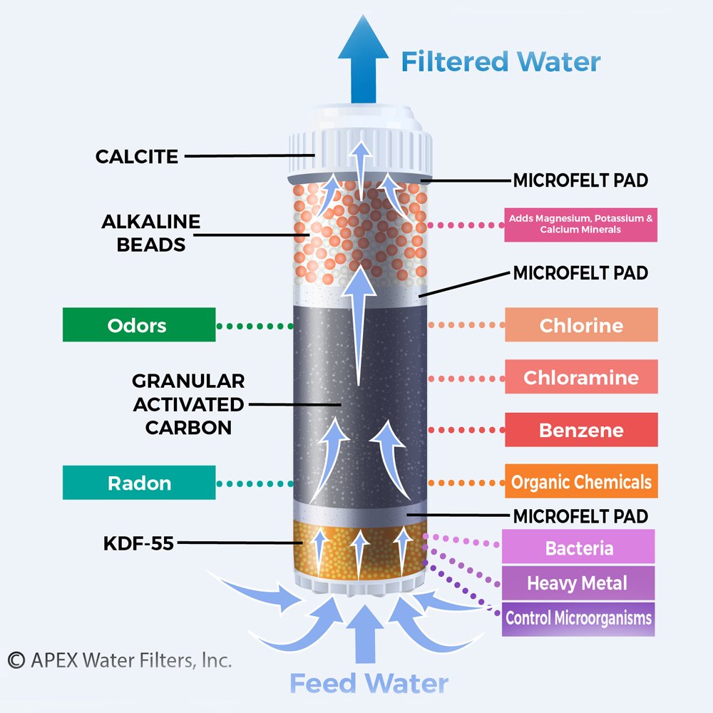 APEX RF-1050 Alkaline Filter Cartridge