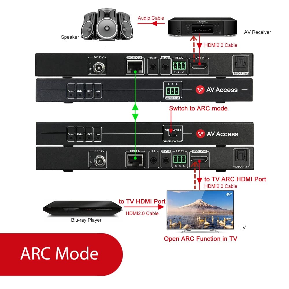 ARC HDMI Extender 4K@60Hz 4:4:4 HDR10 Over Cat5e/6/6a/7 Cable, 4K HDBaseT Extender, Audio Return Channel, S/PDIF Audio Pass Through, HDMI 2.0, HDCP2.2, CEC, PoE & Dual IR, RS232, Atmos & DTS:X