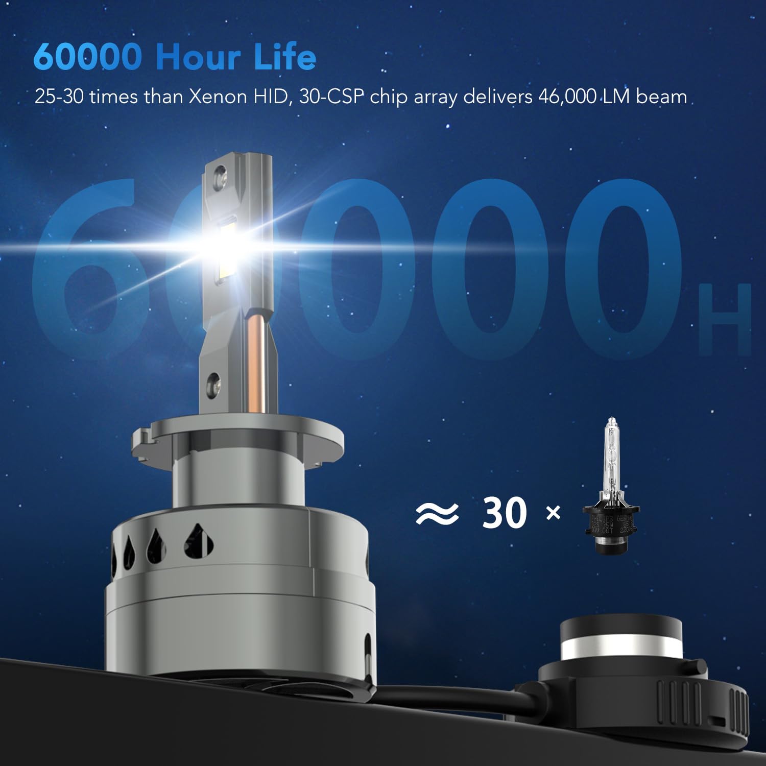 PERPOTAO D2S Bulb, 46,000LM, 800% Brightness, 6,000K White, 10x Cooling, Xenon HID Replacment, Fast Plug, Compatible 99.99%, 2-Pack