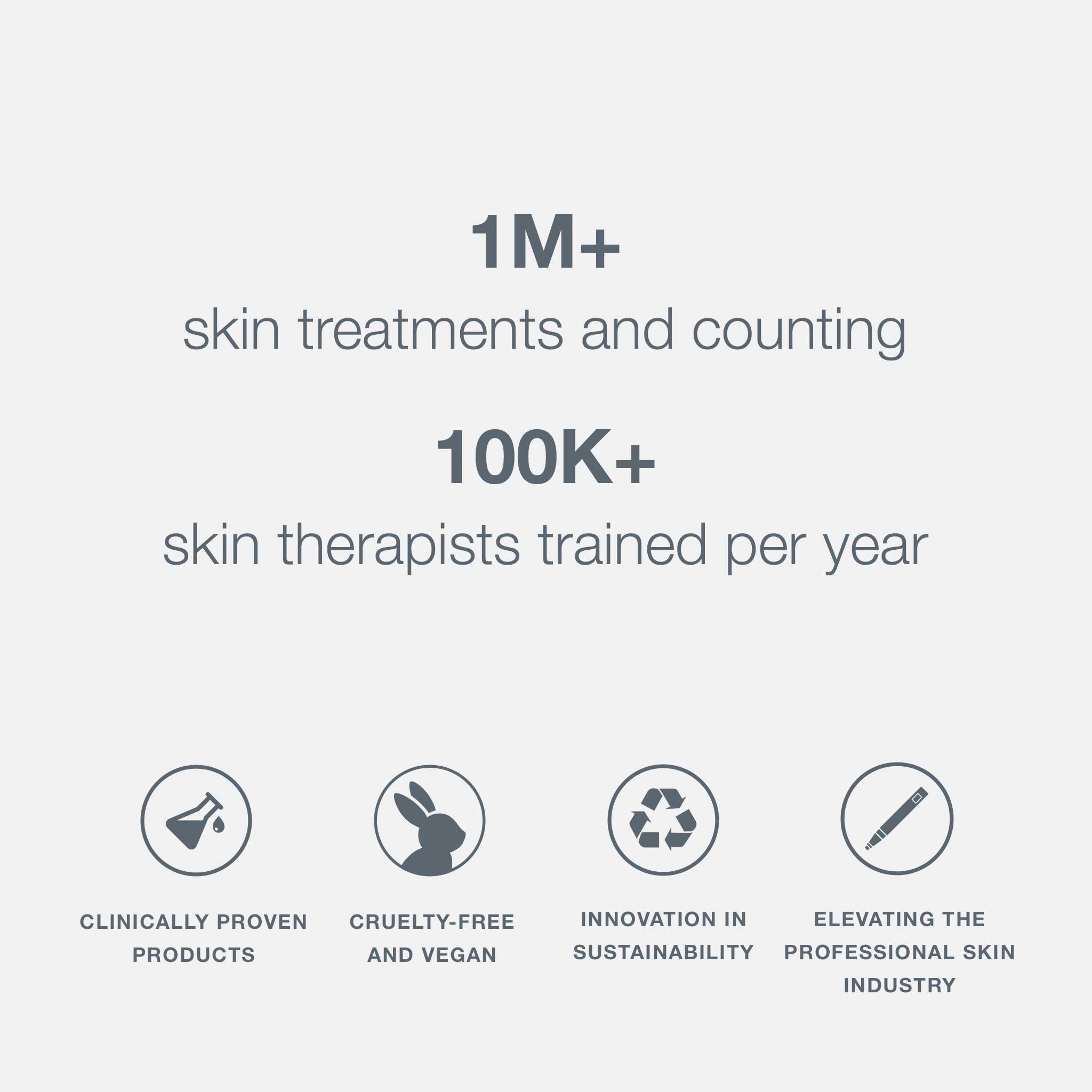 Dermalogica Protection 50 Sport SPF50, 5.3 Fl Oz - Broad Spectrum Sunscreen Lotion for Face and Body