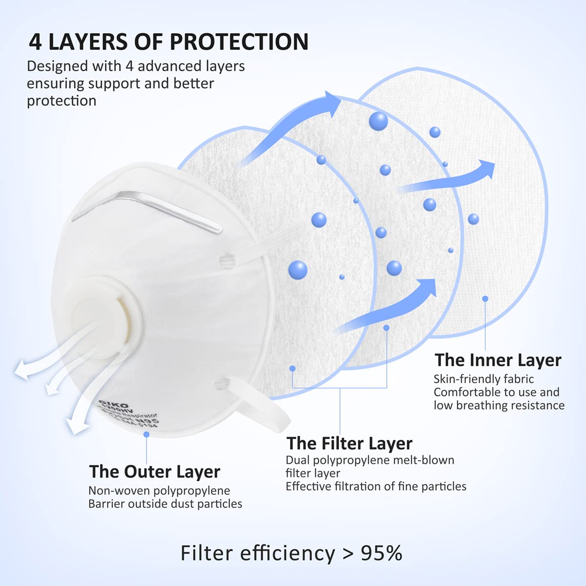 GIKO N95 Respirator Masks - 15Pcs NIOSH Certified Safety Masks Cup Particulate Respirator Mask with Breathing Valve for Adult, Men, Women, White