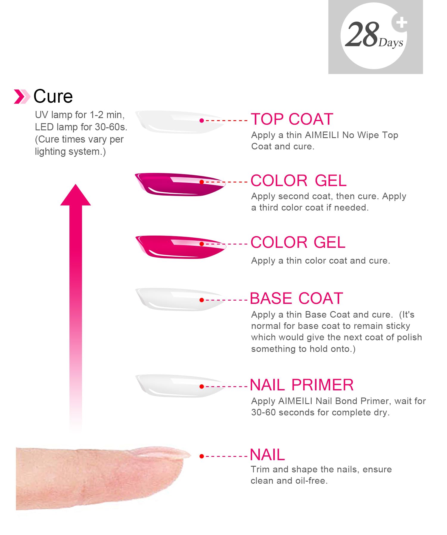 AIMEILI Gel Nail Polish Hema Free No Wipe Top and Base Coat Set, Cruelty Free, Vegan, Shine Finish and Long Lasting, Soak Off Gel Nail Lacquer - 2 x 10ml