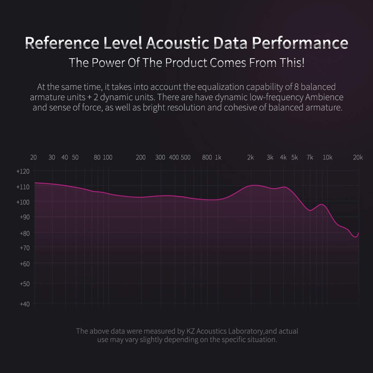 Linsoul KZ ZS10 Pro, 4BA+1DD 5 Driver in Ear Monitor, HiFi Wired Earbuds, Gaming Earbuds, Hybrid IEM Earphones with Stainless Steel Faceplate, Detachable Cable for Musician(with Mic, Black)