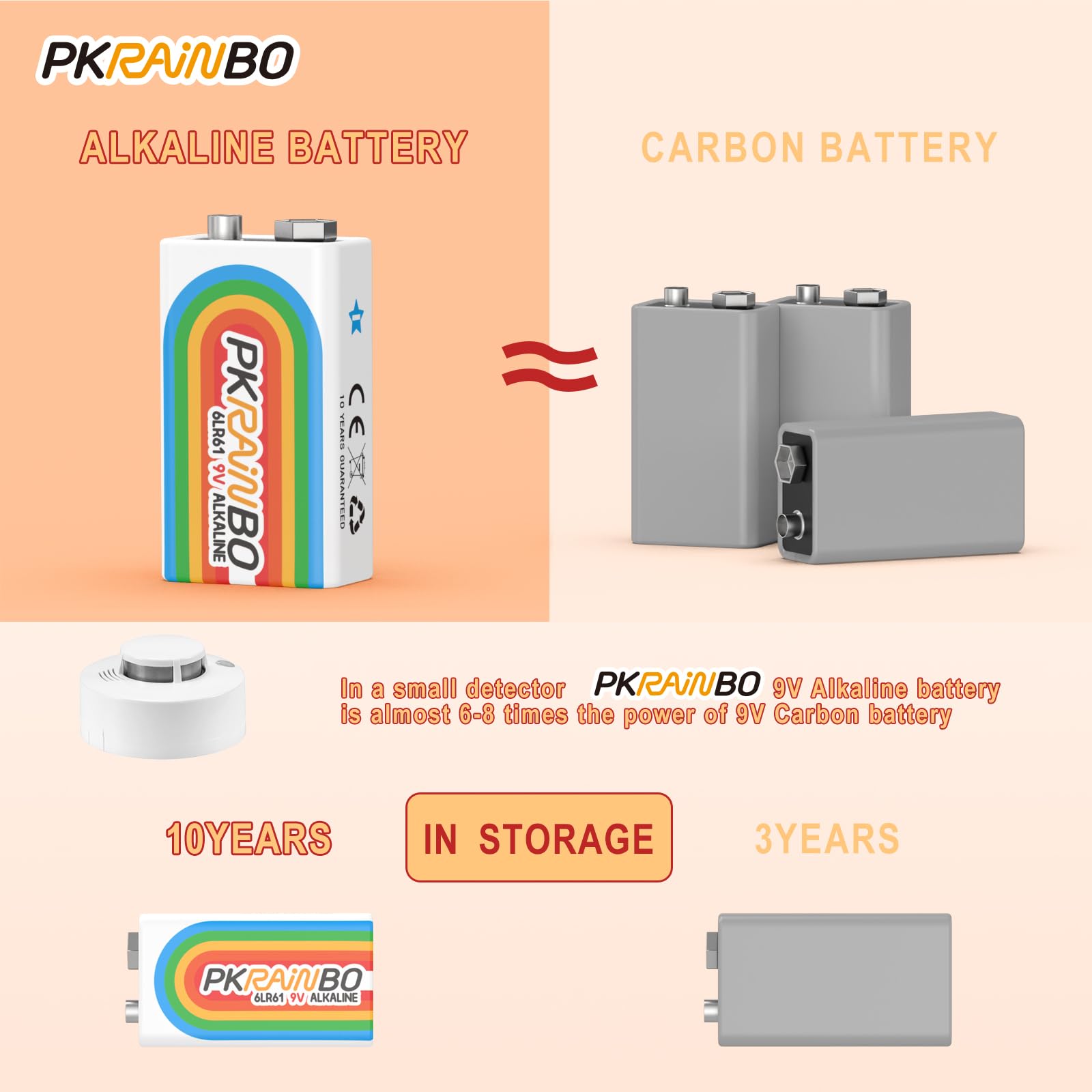 PKRAINBO 9V Batteries,9 Volt Alkaline Battery 16 PACK 10-Year Shelf Life, Square Smoke Alarm Batteries for Smoke Alarms, Guitar Pedals, Microphone, Smoke Detector Battery