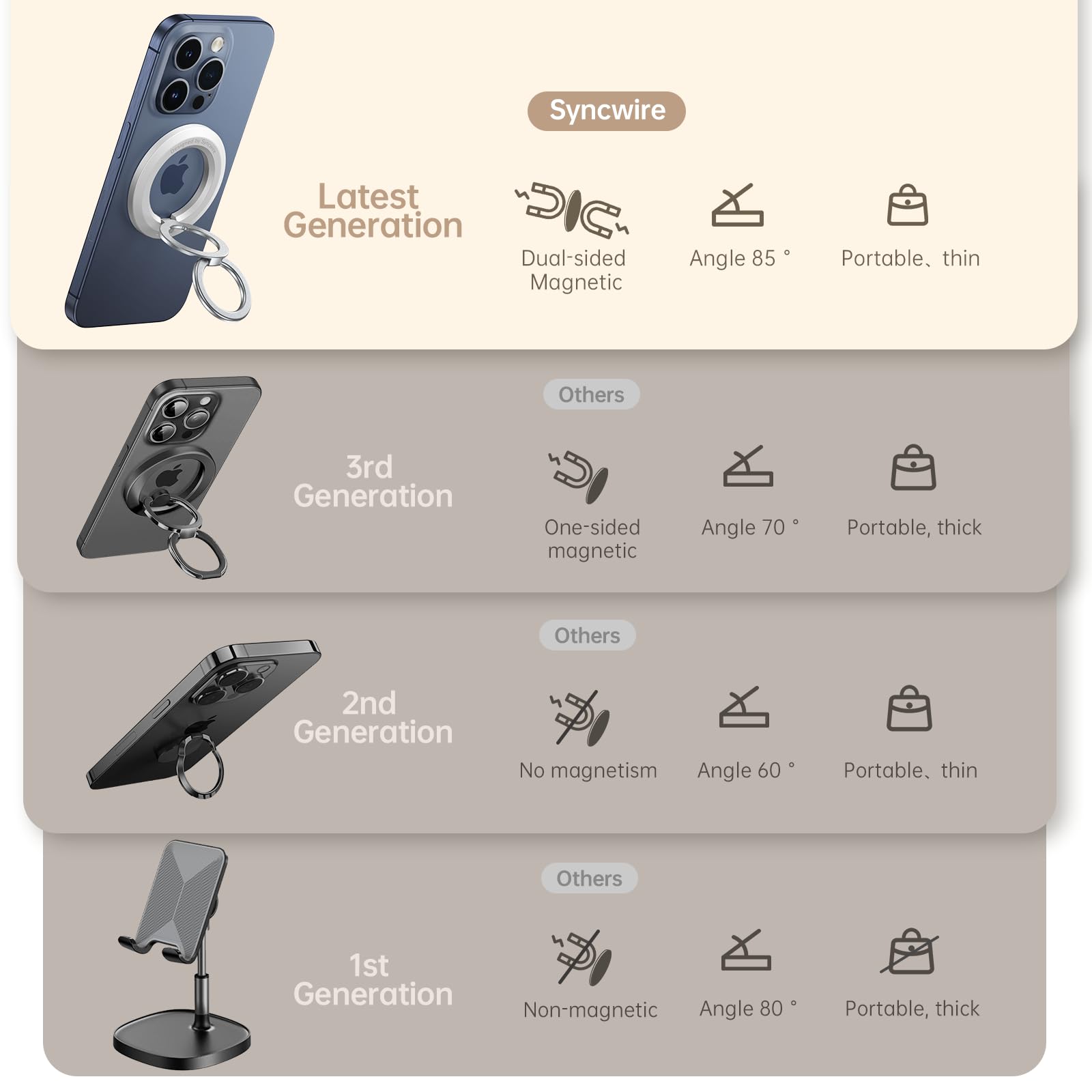 SYNCWIRE for MagSafe Ring Holder, Magnetic Phone Ring Holder Magnet Cell Phone Grip Finger Ring Kickstand Compatible with iPhone 16 15 14 13 12 Pro Max fits MagSafe Accessories