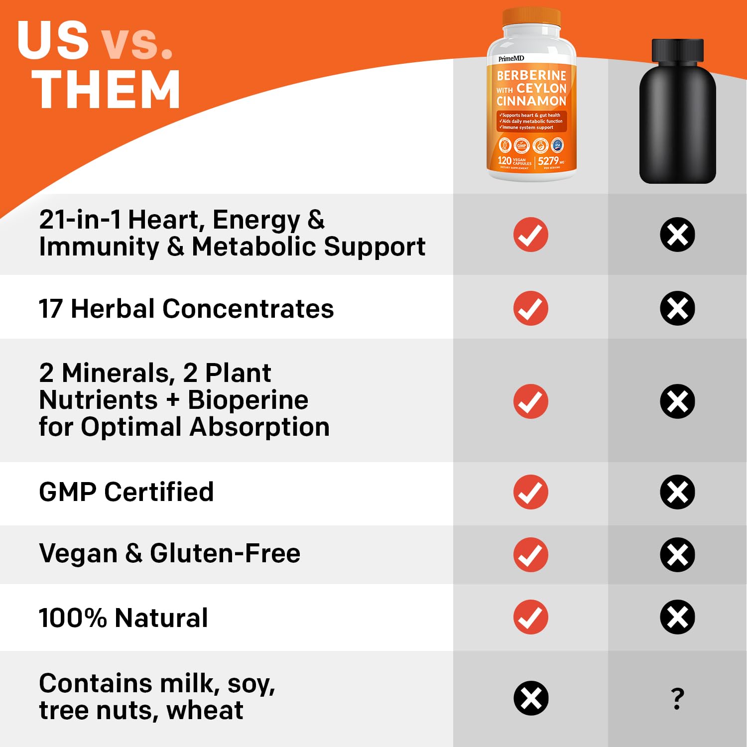 PrimeMD 21-in-1 Berberine Supplement with Ceylon Cinnamon, Chromium, Bitter Melon and Green Tea Extract (120 ct) &