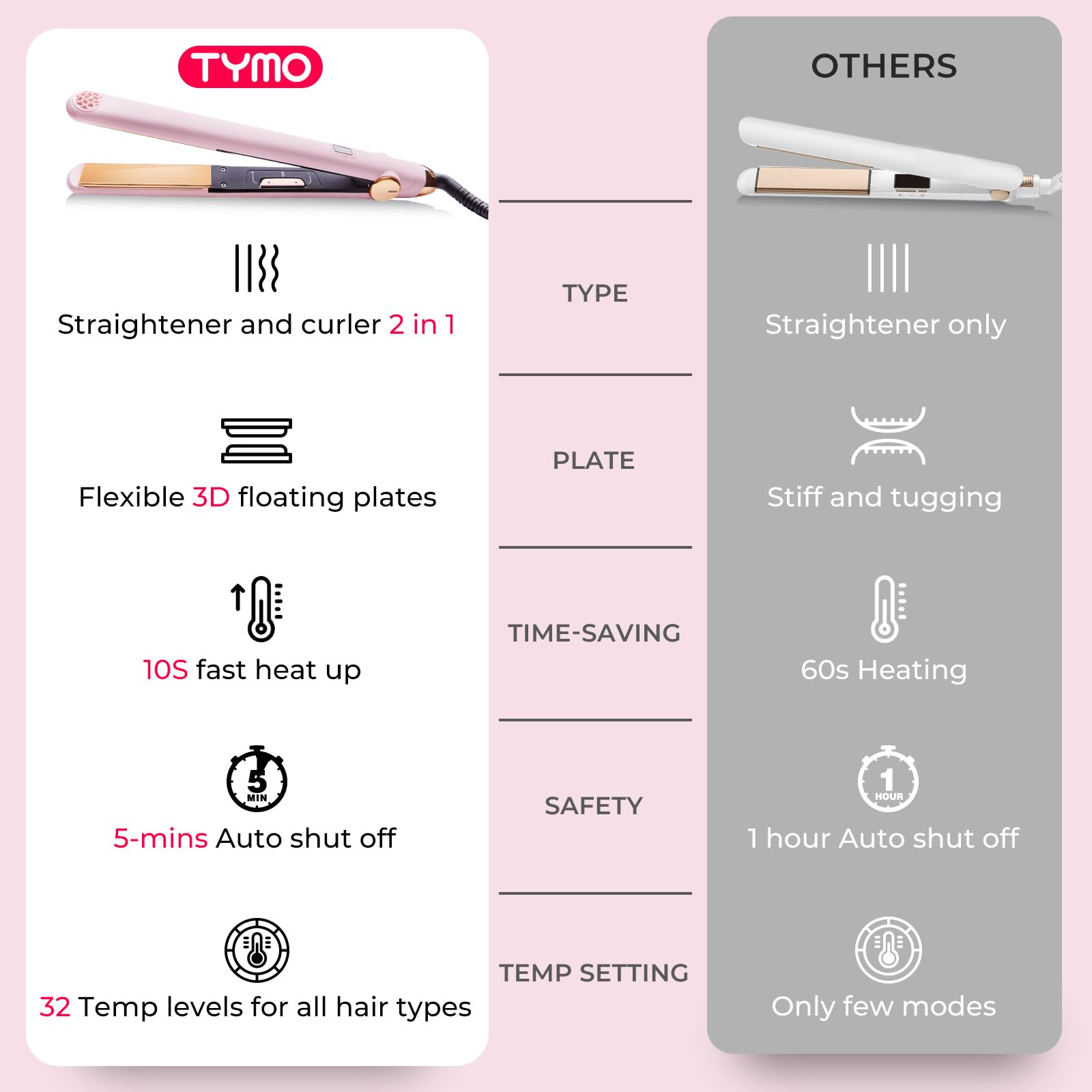 TYMO Flat Iron Hair Straightener and Curler 2 in 1 with 10s Fast Heating, 1 Inch Professional Titanium Straightening Curling Iron with 32 Adjustable Temp and Automatic Shut Off