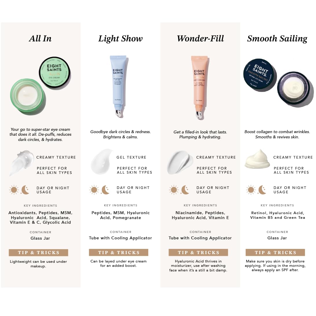 Eight Saints Wonder-fill Plumping Eye Cream, Anti Aging Eye Cream to Reduce Wrinkles, Fine Lines, & Under Eye Bags, Dark Circles Treatment, with Niacinamide, Protein Peptides, & Hyaluronic Acid, 0.5oz