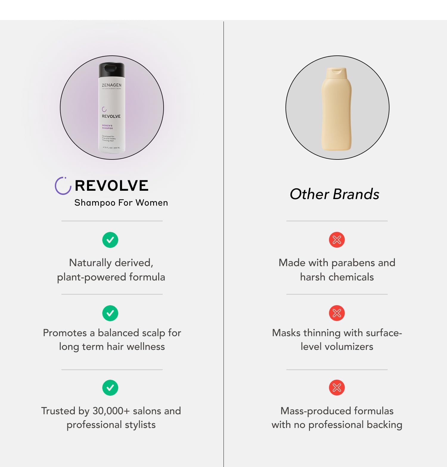 ZENAGEN Revolve Women's Thickening Shampoo | Supports Appearance of Fuller, Healthier-Looking Hair, Developed for Fine & Visibly Thinning Hair, Plant-Based, 5-Minute Treatment, 200 mL / 6.75 oz