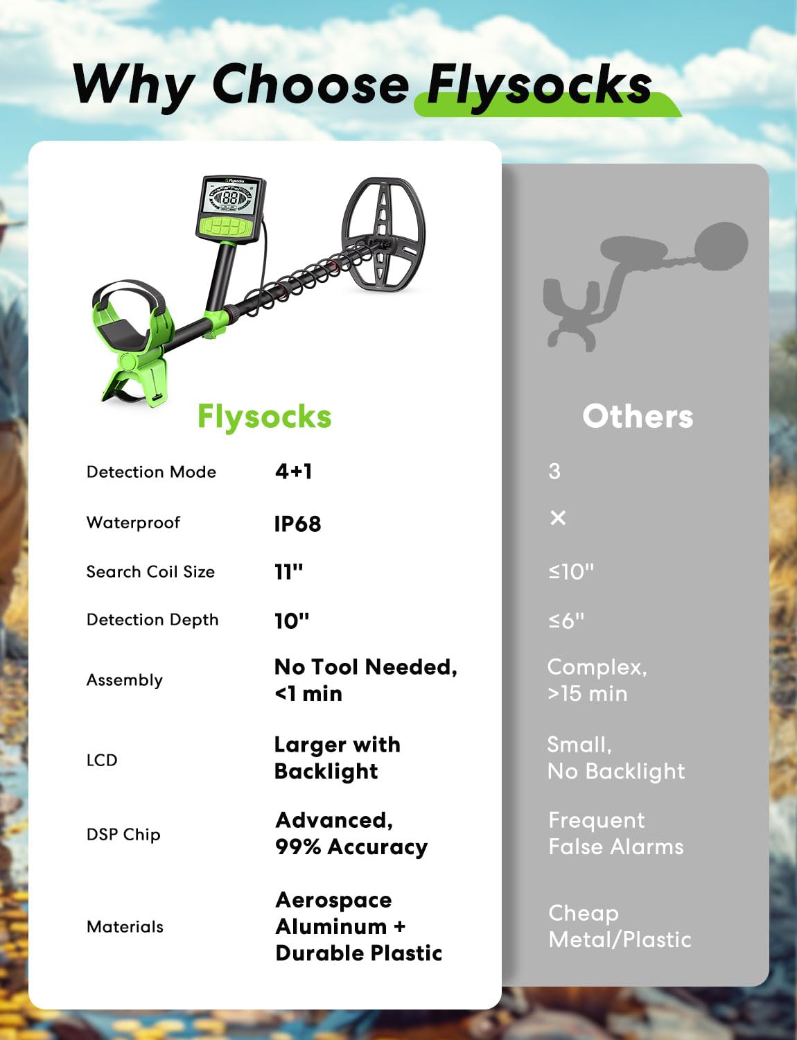 Flysocks Metal Detector for Adult - Professional Higher Precision, 5 Mode for Metal Detecting, Advanced 11” Coil Multifunctional Metal Discovery Tools, Waterproof and Portable Outdoor Treasure Finder