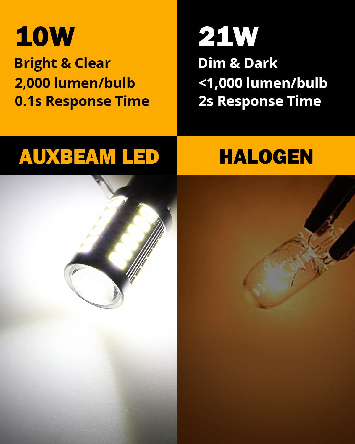 Auxbeam 1156 Reverse Light Bulbs, Super Bright 6500K White P21W BA15S LED Bulbs for Backup Reverse Lights, 33-SMD LED Chipsets with Projector, Pack of 2