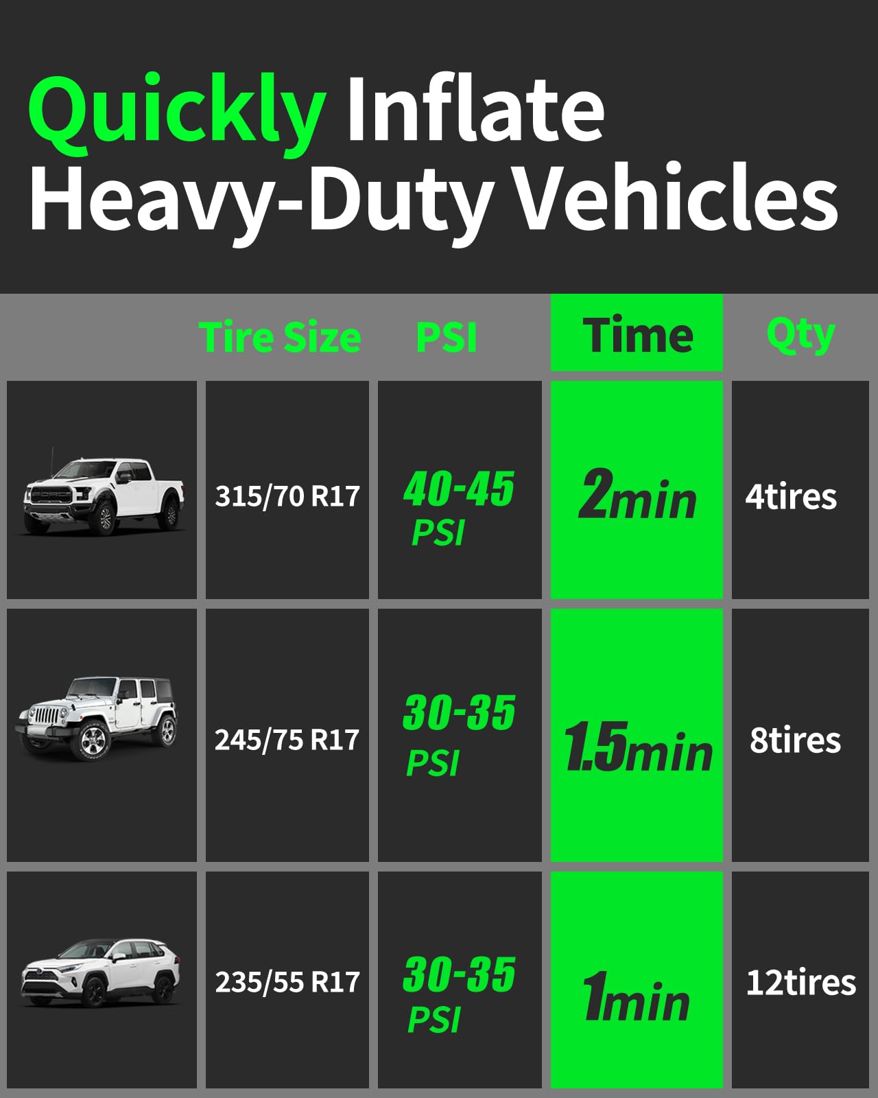 YANTU Dual Cylinder Tire Inflator Portable Air Compressor With 8.3-Inch Large Digital Screen,12V Cordless/battery powered Car Air Pump For Car Tires,Electric Auto Shut Off for Truck/Bike/Pickup/Moto
