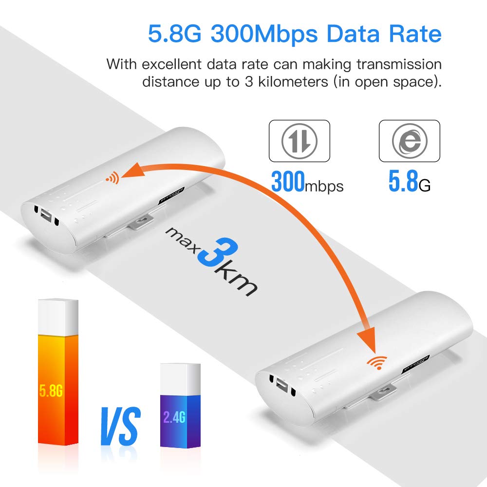 Wireless Bridge,UeeVii CPE450 5.8G Access Point to Point WiFi Bridge Outdoor to Shop Barn Garage Building,Plug and Play,3KM Long Distance,14dBi Antenna,24V PoE Injector,2 RJ45 LAN Port,2PCS