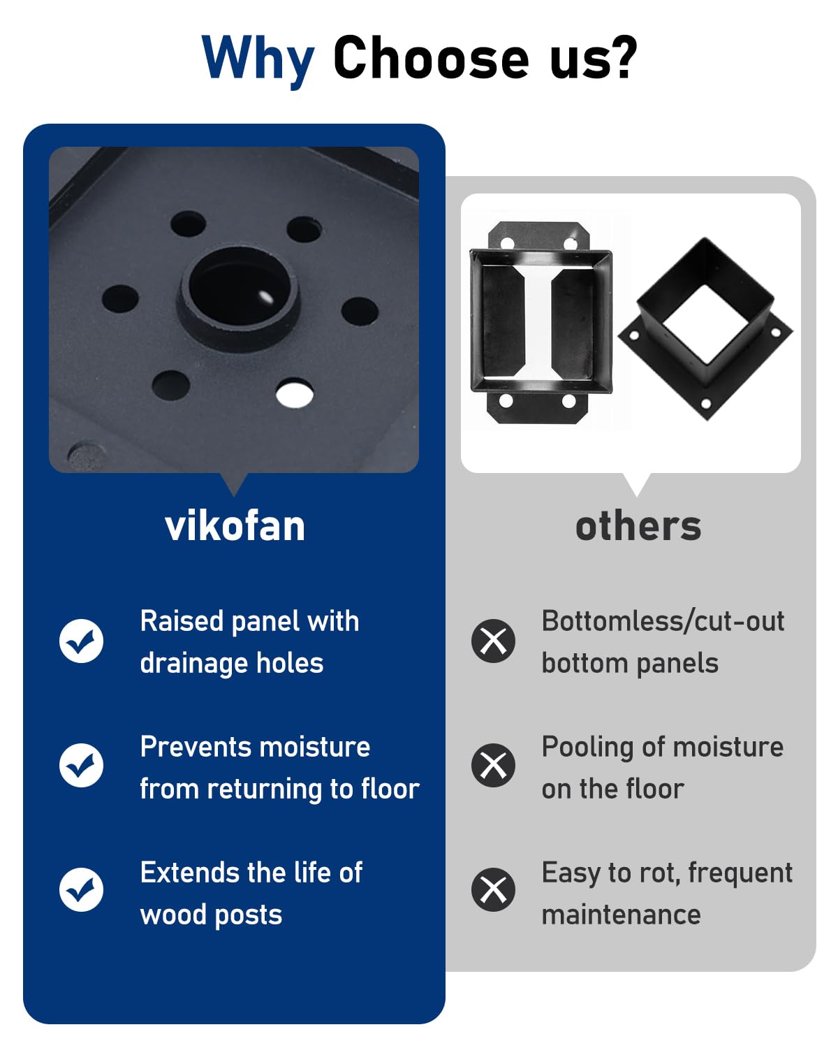 vikofan Nominal 6x6 Post Base for Concrete, Raised 6x6 Post Bracket Anchor, Deck Post Base, Wood Fence, Gazebo, Pergola Brackets Kit 6x6, Black, 8-Pack