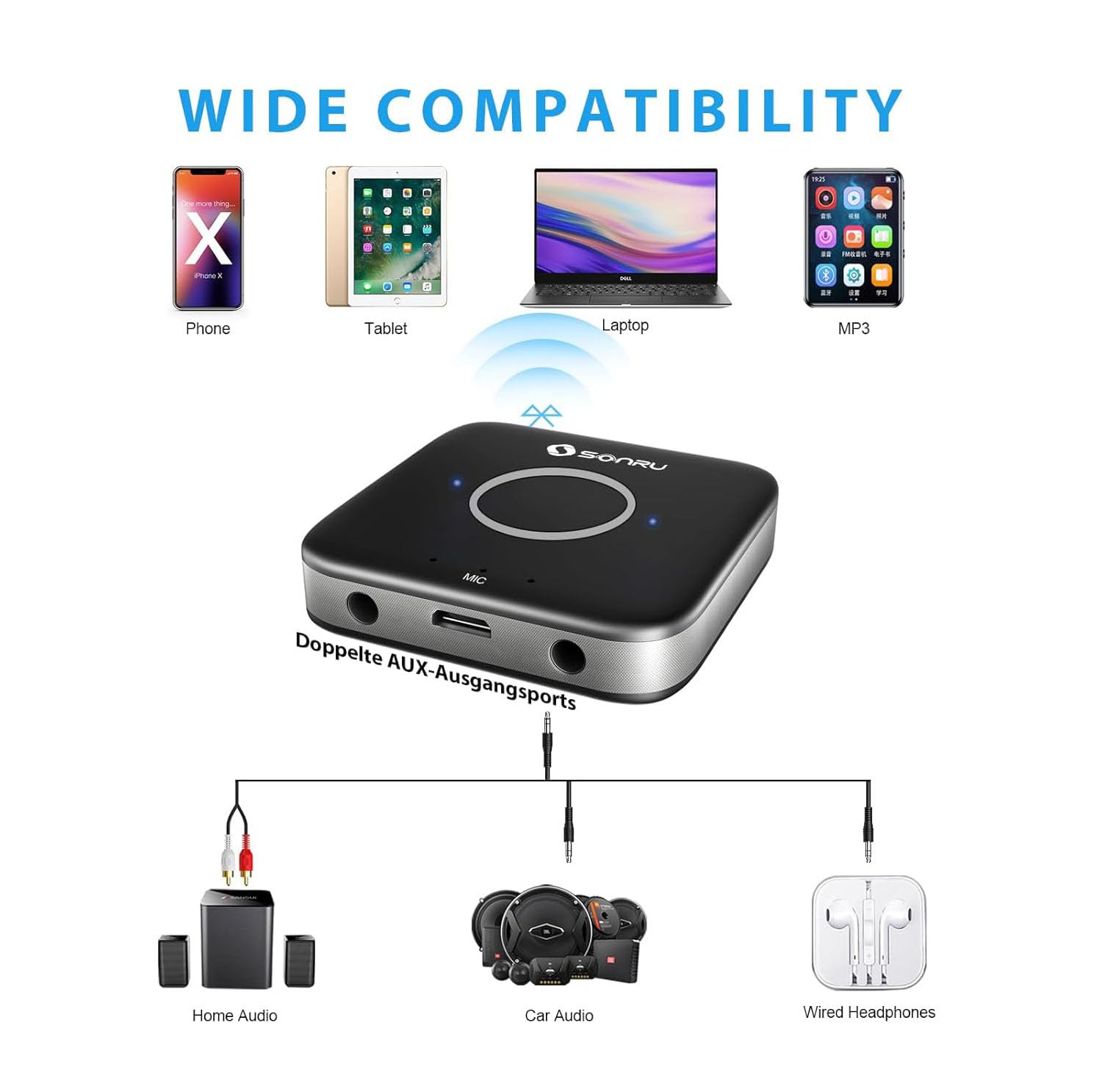 Bluetooth AUX Adapter for Car, SONRU Bluetooth 5.3 Wireless Audio Receiver Adapter for Home Stereo/Wired Headphones/Hands-Free Call, Dual AUX Outputs, RCA AUX 3.5mm Bluetooth Music Receiver