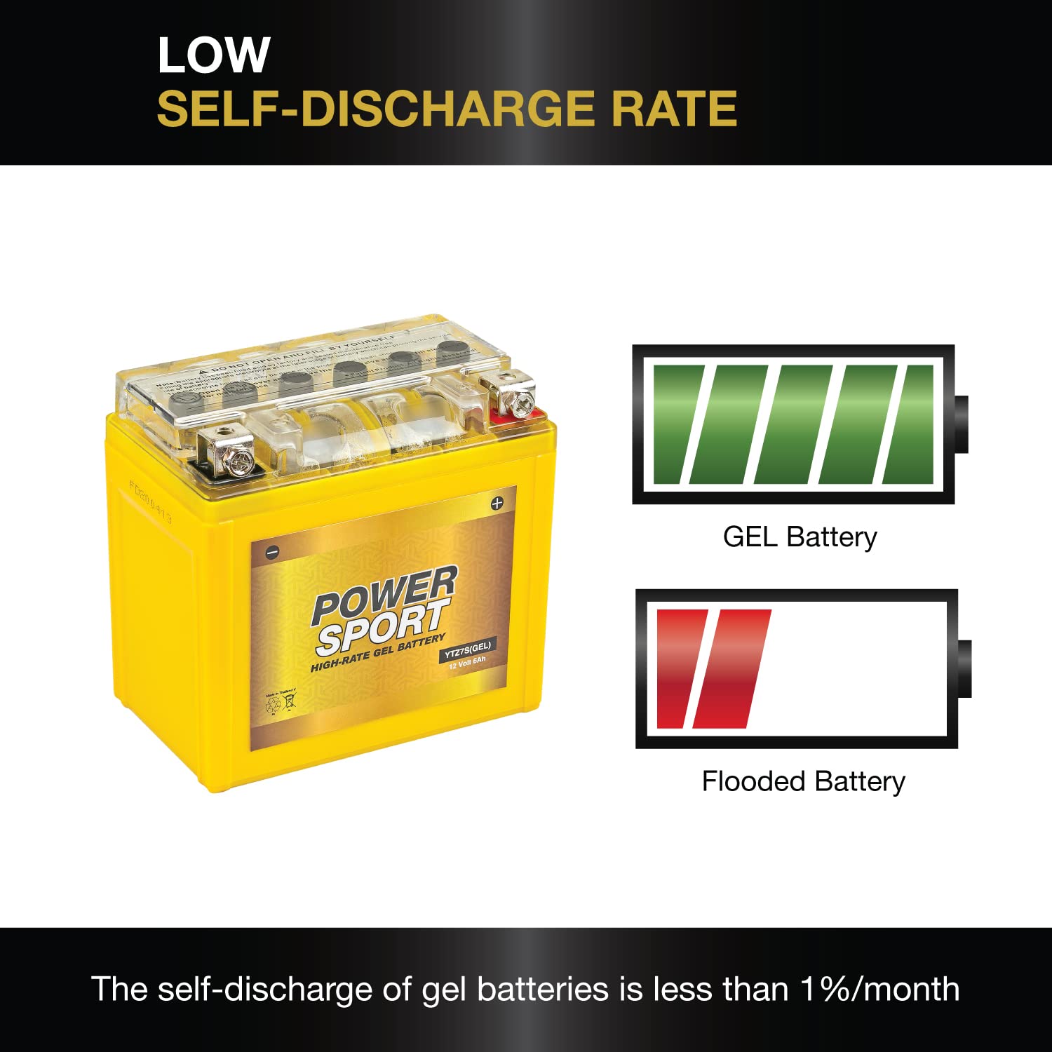 YTZ7S GEL 12V 6AH 160 CCA Gel Power Sport Battery